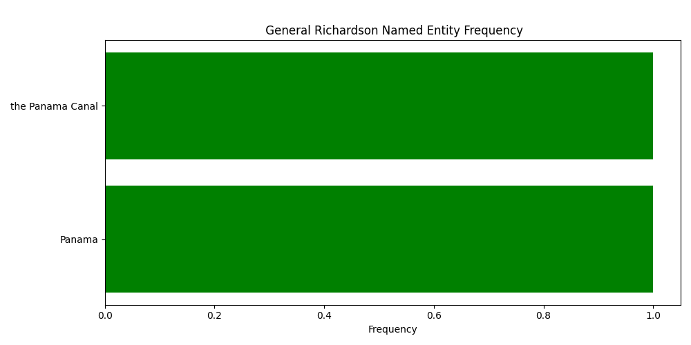 Named Entity Frequency for  General Richardson